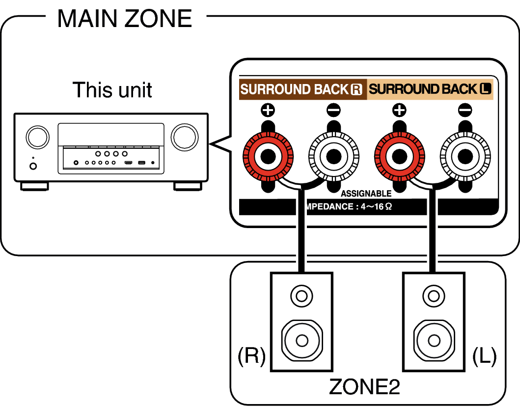 Pict ZONE Audio1 S920